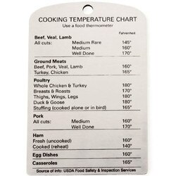 TM350 Cooking Temperature Chart Mag