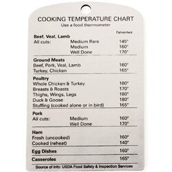  Internal Temperature Guide Magnet - Meat Temperature